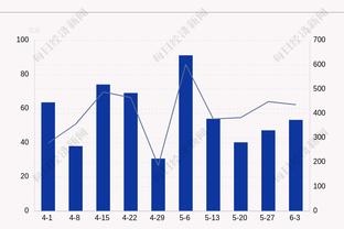 高阶数据EPM攻防均前15%球员：詹姆斯&恩比德&莱昂纳德领衔